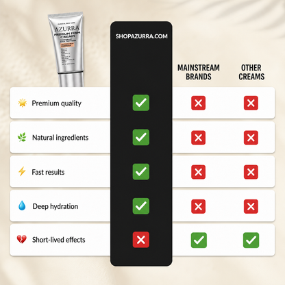 Azurra Instant Firm Cream